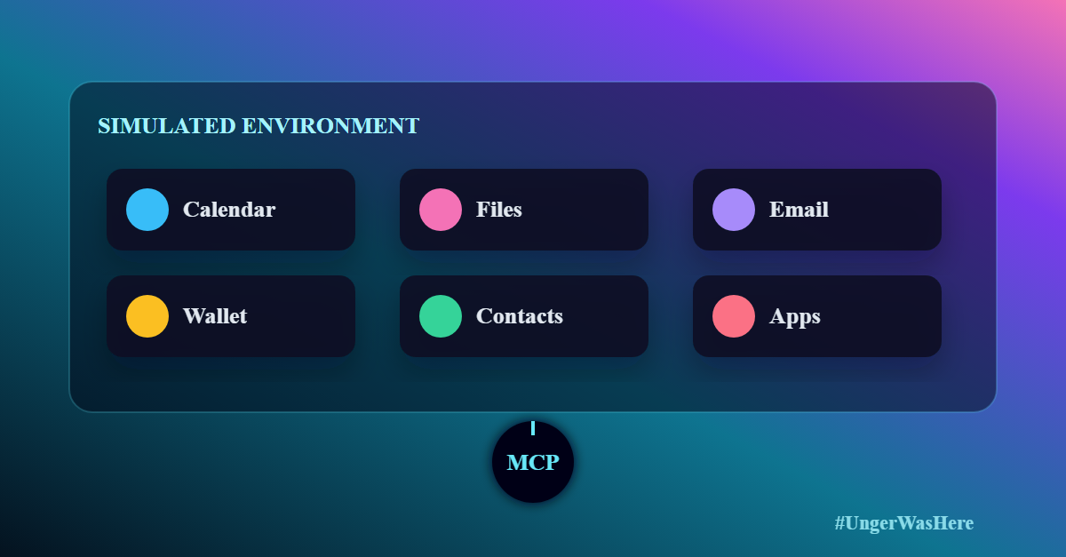 MCP-Persona: Benchmarking LLM Agents on Real-World Personal Applications via Environment Simulation (slide 2 of 3)