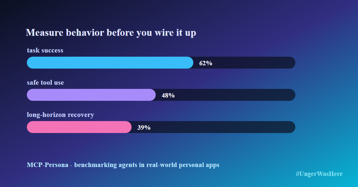 MCP-Persona: Benchmarking LLM Agents on Real-World Personal Applications via Environment Simulation (slide 3 of 3)