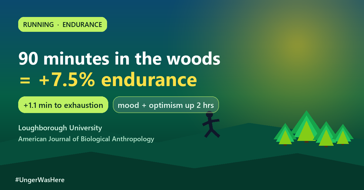 Spending time in nature could boost endurance by 7.5%, new research finds