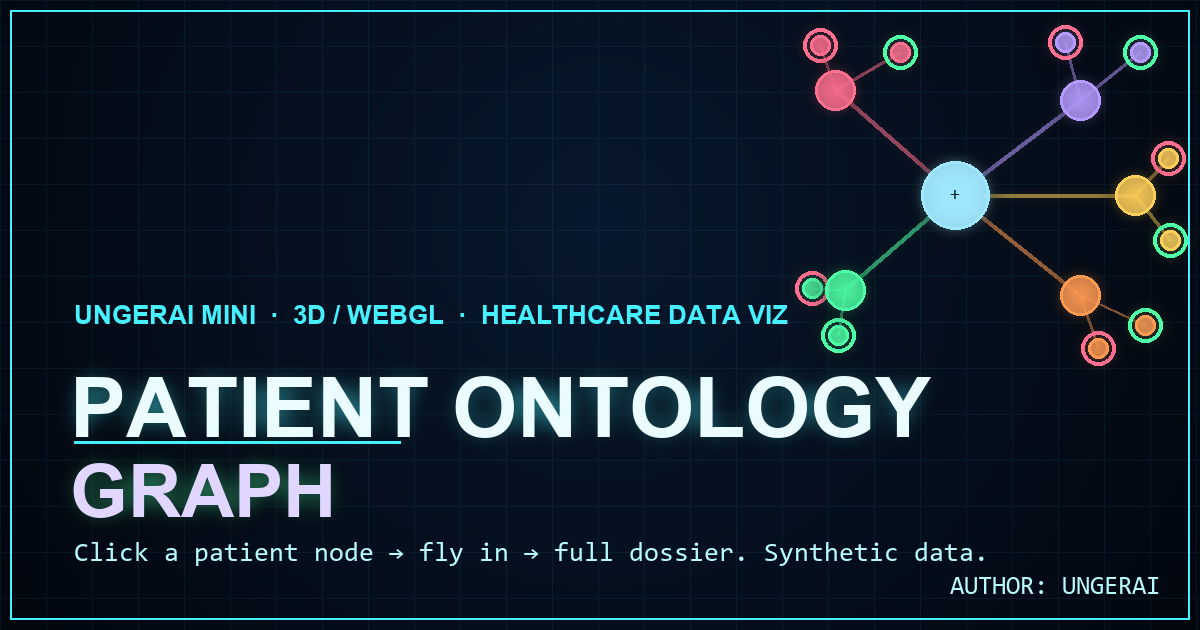 Patient Ontology Graph — holographic 3D hospital explorer with clickable patient nodes