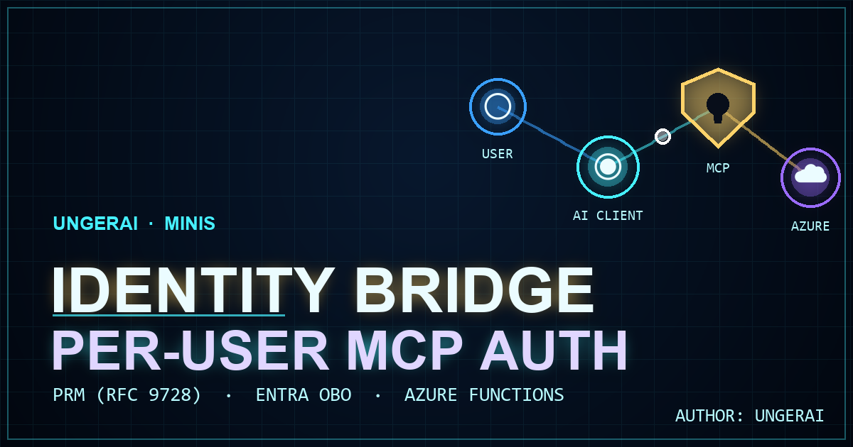 Identity Bridge — per-user MCP auth with PRM, Entra, and On-Behalf-Of